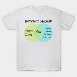 Important Diagram Birthday Card - People I Love Venn Diagram T-Shirt